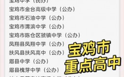 2024年寶雞市重點高中排名