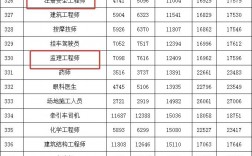 二級(jí)建造師一般月收入(證書(shū)含金量高嗎)