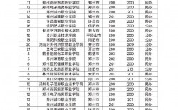 不用考直接讀的大專學校