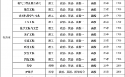 河南理工大學(xué)專科專業(yè)有哪些