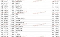 濱州學院?？品謹稻€是多少？如何申請？