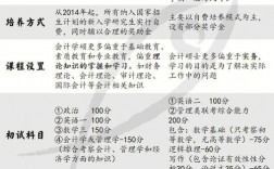 會計專業可以跨考什么研究生(會計專碩容易上岸的學校推薦)
