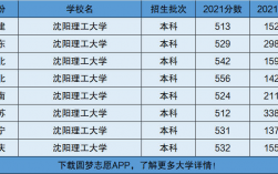 沈陽理工大學是幾本(張雪峰評價沈陽理工大學)
