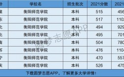 衡陽師范學校是一本嗎