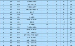 揚州大學研究生分數線(詳解)