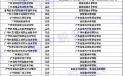 廣州中專學校有哪些學校(廣州中專學校排名前十)