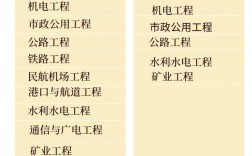 二級(jí)建造師薪資(二建證即將取消)