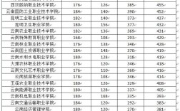 一般單招多少分錄取(正在招生的公辦大專學校)