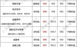 上海對外貿易學院錄取分數線(上海貿易學校官網招生簡章)
