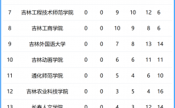 陜西科技大學(xué)排名(陜西科技大學(xué)中外合作辦學(xué)學(xué)費(fèi))