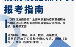 消防中控中級報名條件和費用簡介