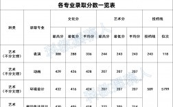 桂林電子科技大學(xué)分?jǐn)?shù)線