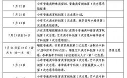 提前批志愿填報(bào)和錄取規(guī)則順序