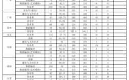 2024年廣東海洋大學分數線
