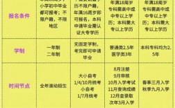 大專幾月份畢業