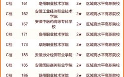 安徽大學(xué)2024錄取分?jǐn)?shù)線是多少