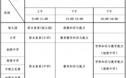 小學全科教師報考條件