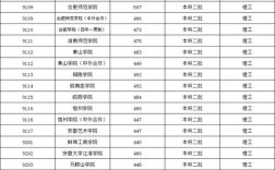福建450分的公辦二本大學