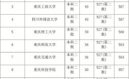重慶二本大學(xué)有哪些大學(xué)(400多分能考重慶什么學(xué)校)