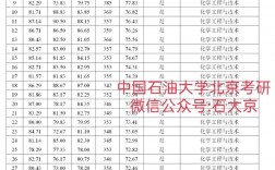 北京石油化工學(xué)院考研好考嗎？復(fù)試刷人厲害嗎？