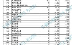 體育分最低的本科大學有哪些？具體情況如何？