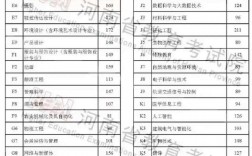專升本什么時候出分數線(考完多久出成績)