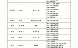 分析檢驗技術專升本對口專業(檢驗專業專升本有哪些學校)