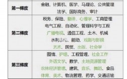 統考的考研專業(考研統考的科目有哪些)