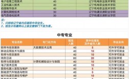 大連電子學(xué)校學(xué)費一年多少錢