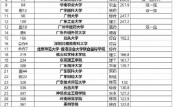 廣東大學(xué)名單(廣州所有大學(xué)名單一覽表)