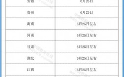 高考什么時候能查分