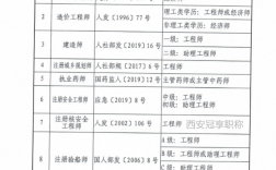 工程技術和建設工程類職稱區別(職稱申報系列怎么填)