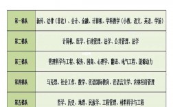 全國考研難度排名top200(考研)