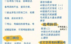漢語言文學考研可以考什么專業