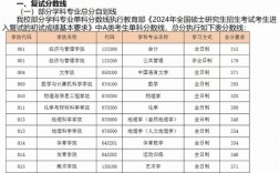 山西工學院考研好考嗎？復試通過率？