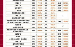 南京工業(yè)大學(xué)最牛專業(yè)