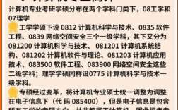 考研083500是學(xué)碩還是專碩？有什么區(qū)別？