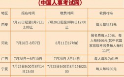 人力資源管理師報名時間