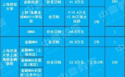 mba學(xué)費一覽表2024