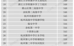 2024年杭州高校排名一覽表