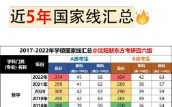 考研多少人能過國家線(考研最好的13個專業)