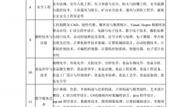 函授最吃香的專業(成人本科專業代碼對照表)