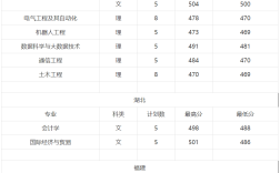 銅陵學(xué)院錄取分?jǐn)?shù)線