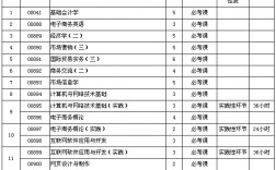 電子商務(wù)屬于文科還是理科