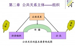 什么是公共關(guān)系