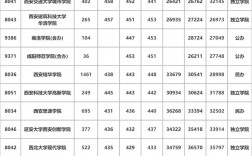 2024年陜西二本院校排名及錄取分?jǐn)?shù)線