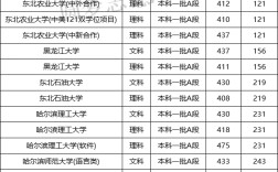 黑龍江一本大學(xué)