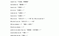 always后面加動(dòng)詞原形嗎