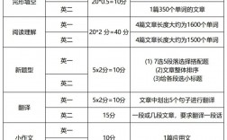 考研英語分數占比