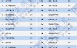 浙江的二本大學有哪些學校？如何選擇適合的專業？